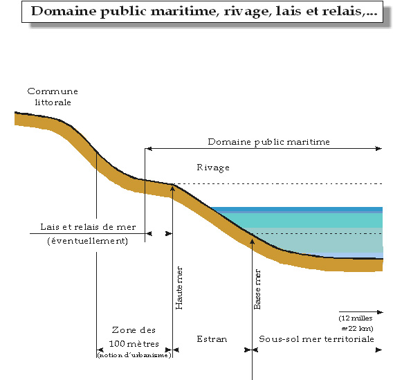 Domaine Public Maritime