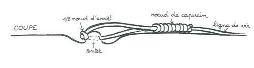 Kayak de mer - sécurité